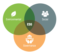 Environmental Social and Governance ESG