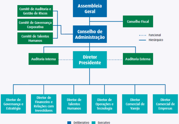 Governança Corporativa para Empresa e Famílias