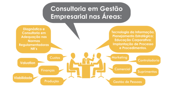 POR QUE CONTRATAR UMA CONSULTORIA DE GESTÃO?