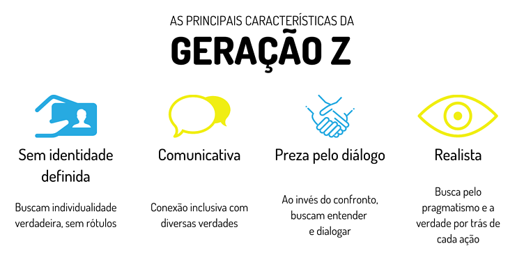 COMO PENSA A GERAÇÃO Z E COMO ISSO IMPACTA OS NEGÓCIOS