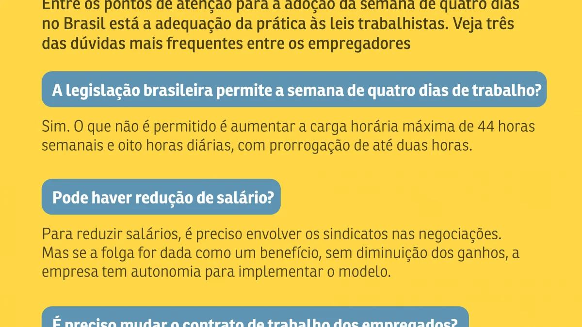 SEMANA DE 4 DIAS ENTRA NA AGENDA DO BRASIL E DO MUNDO