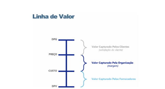 Agora, é preciso entender a diferença entre CRIAR e TRANSFERIR valor