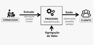 Gestão de Processos