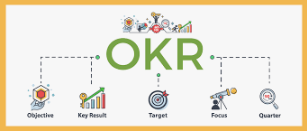 OKRs: Alcançando Metas Ambiciosas que seu negócio jamais imaginou ser possível!
