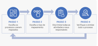 Otimização de Processos Empresariais - A Chave para Aumentar a Eficiência e Lucratividade