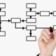 Padronização de Processos: A Chave para o Sucesso Empresarial