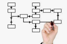 Padronização de Processos: A Chave para o Sucesso Empresarial