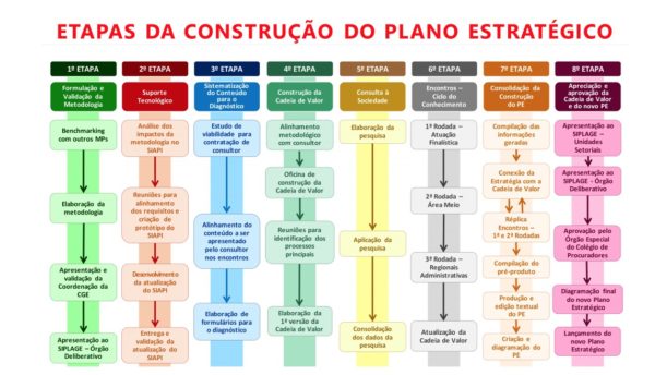 Planejamento Estratégico – sem ele, seu negócio é como um barco à deriva num oceano sem porto