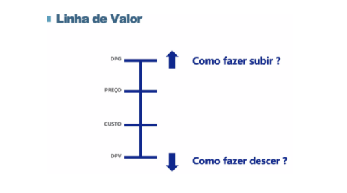 criar valor para seus clientes, fornecedores, colaboradores E acionistas