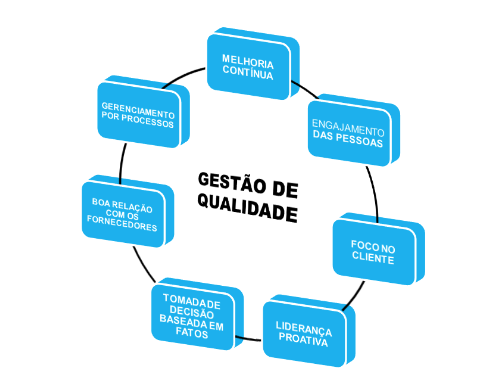 Aumento da produtividade: a necessidade que torna o Sistema de Gestão da Qualidade essencial em qualquer negócio