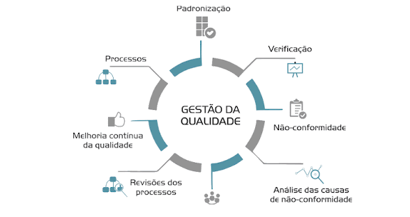 Aumento da produtividade: a necessidade que torna o Sistema de Gestão da Qualidade essencial em qualquer negócio