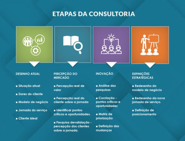 CONSULTORIA ESTRATÉGICA: VALE À PENA INVESTIR?