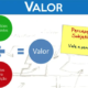 Melhor qualidade dos produtos ou serviços - como alcançar o estado da arte na oferta de valor a seus clientes