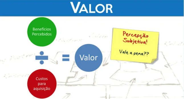 Melhor qualidade dos produtos ou serviços - como alcançar o estado da arte na oferta de valor a seus clientes