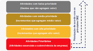 ORÇAMENTO BASE ZERO