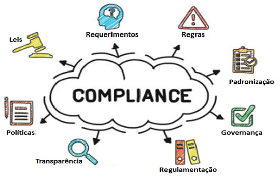 Inovação e Compliance