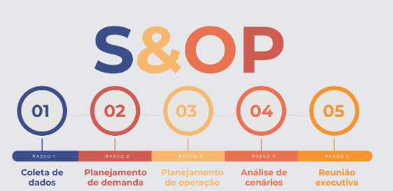 Adaptação do S&OP em Tempos de Mudanças Rápidas no Mercado