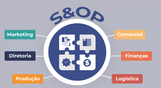 Adaptação do S&OP em Tempos de Mudanças Rápidas no Mercado