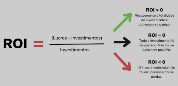 Como mensurar o retorno sobre o investimento em treinamentos