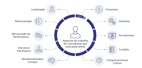 Gestão da mudança: Como lidar com as mudanças constantes do ambiente de negócios e garantir que a empresa se adapte de forma eficaz