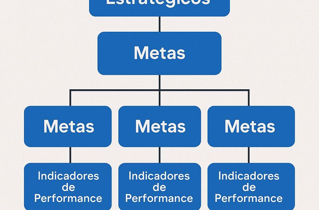 Desdobramento de metas: o elo entre a estratégia e o resultado