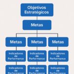 Desdobramento de metas: o elo entre a estratégia e o resultado