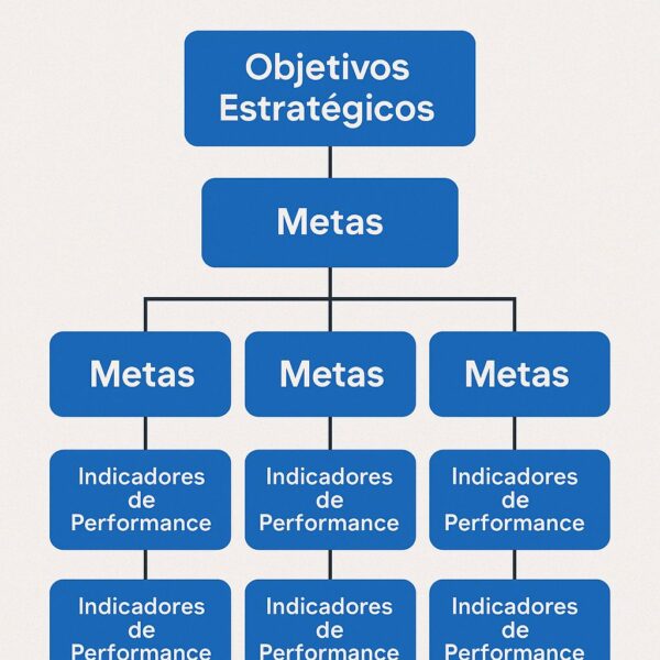 Desdobramento de metas: o elo entre a estratégia e o resultado