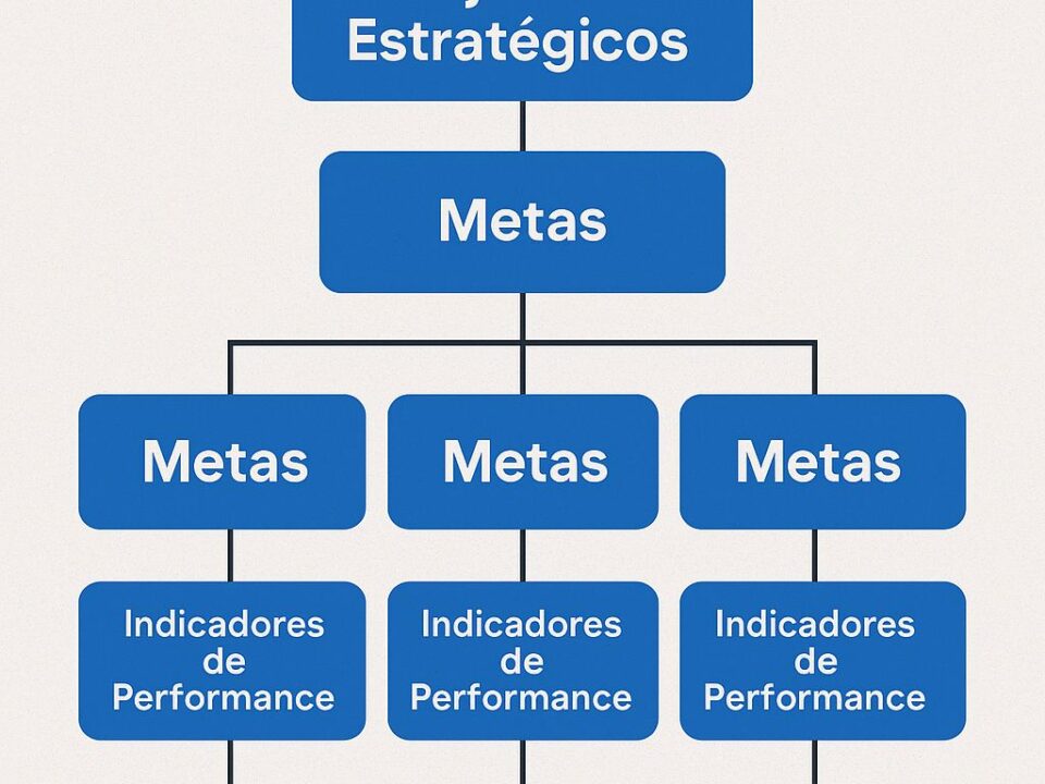Desdobramento de metas: o elo entre a estratégia e o resultado
