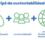OBZ não é só cortar gastos, é criar valor sustentável