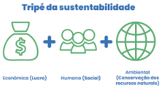 OBZ não é só cortar gastos, é criar valor sustentável