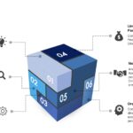 Checklist: sua empresa está pronta para implementar OBZ?