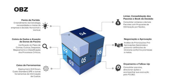 Checklist: sua empresa está pronta para implementar OBZ? Checklist: sua empresa está pronta para implementar OBZ?