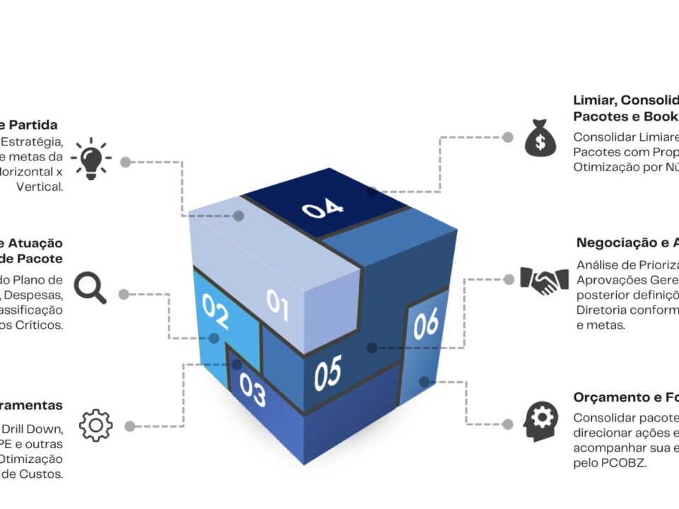 Checklist: sua empresa está pronta para implementar OBZ?